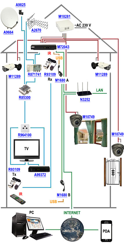 Analog Cctv System