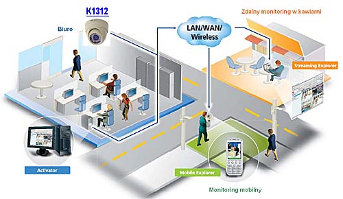 NVR 32 K3032 is advanced software pack for 32 IP cameras, which allows ...