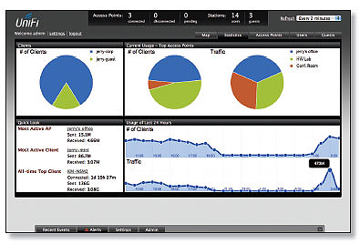System statistics window