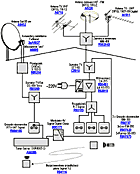Terrestrial TV / SAT TV installation diagram - single family home