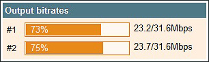 The percentage of the usage of the available bandwidth in each multiplex
