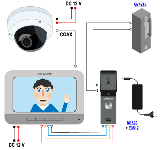 Dipolnet De Videouberwachung Ip Lan Wlan Tv Sat