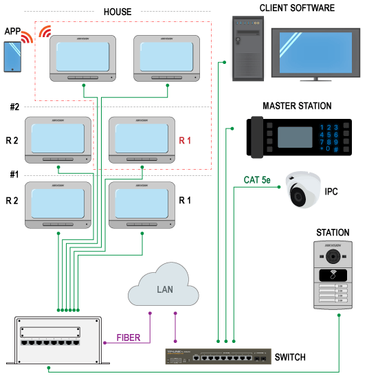 Gate Door Station Hikvision Ds Kv8102 Im For Villa Ip