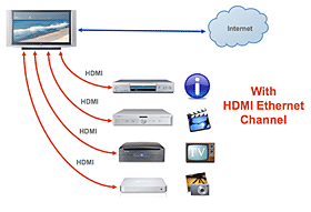 HDMI 1.4 - nowy standard transmisji multimediów